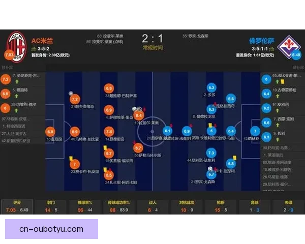 三队领先三分佛罗伦萨追谁之路